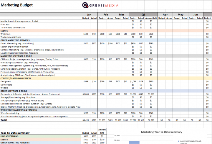 Marketing Budget Allocation 2024 - Breakdown, Digital Spend, and ...